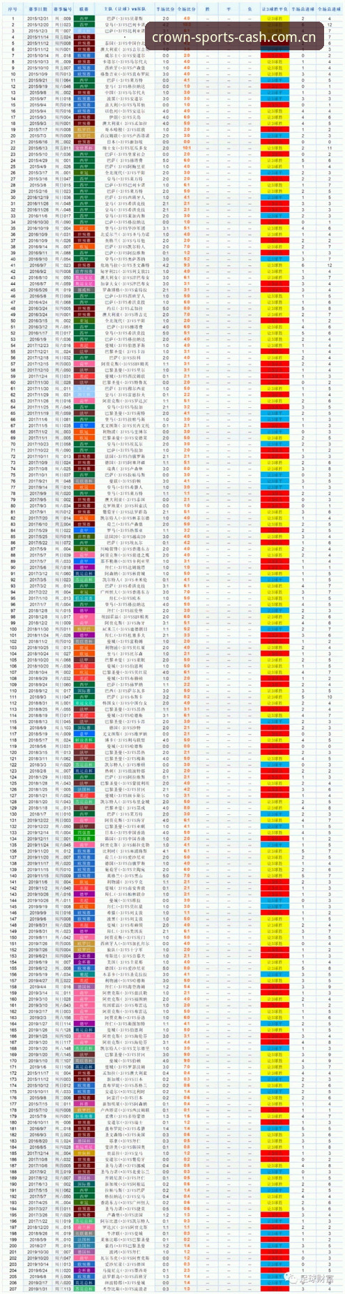 皇冠现金足球操作教程：从注册到实战投注的完整评测指南